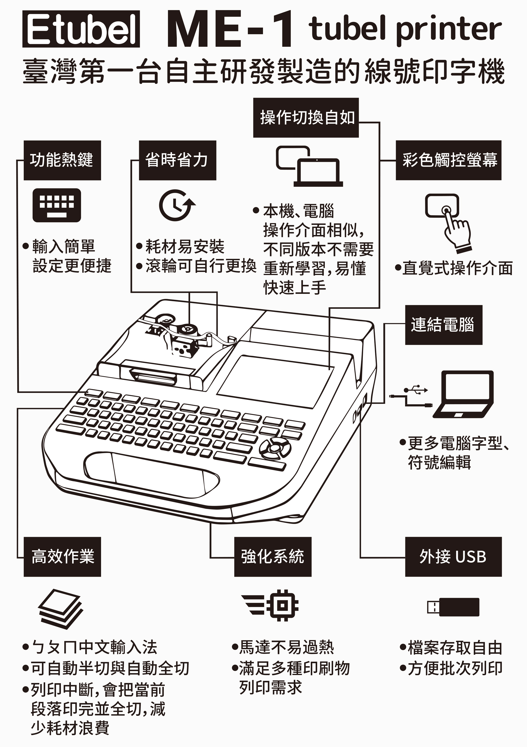 ME-1線號印字機同行首創，我們也將這個產品重新命 名為：tubel printer，tube(套管) + label(標籤) 雙重用途的印字機。讓線號標示簡單、快速、 更方便！