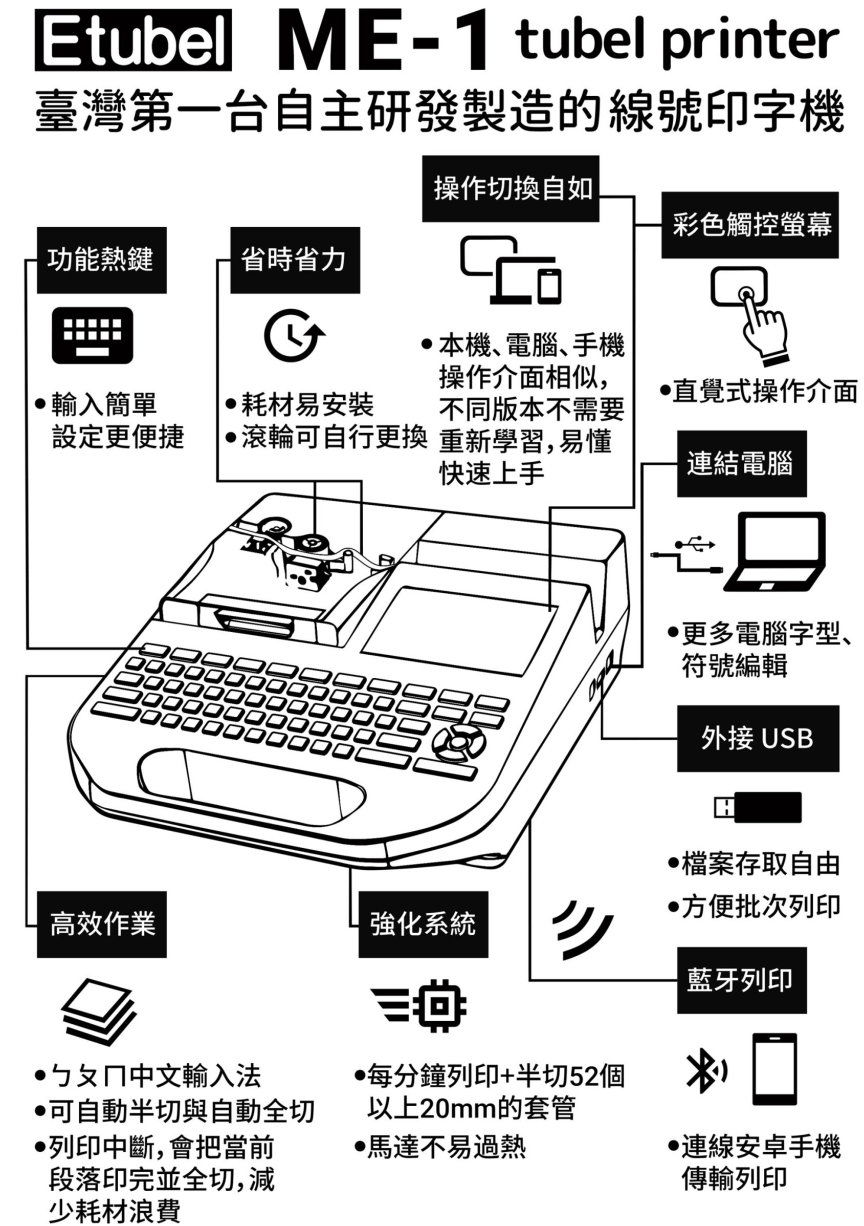 ME-1線號印字機同行首創，我們也將這個產品重新命 名為：tubel printer，tube(套管) + label(標籤) 雙重用途的印字機。讓線號標示簡單、快速、 更方便！